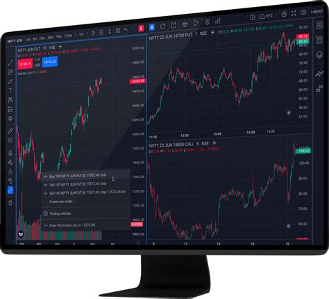 tvdhan|Dhan + TradingView: Access TradingView Charts Live .